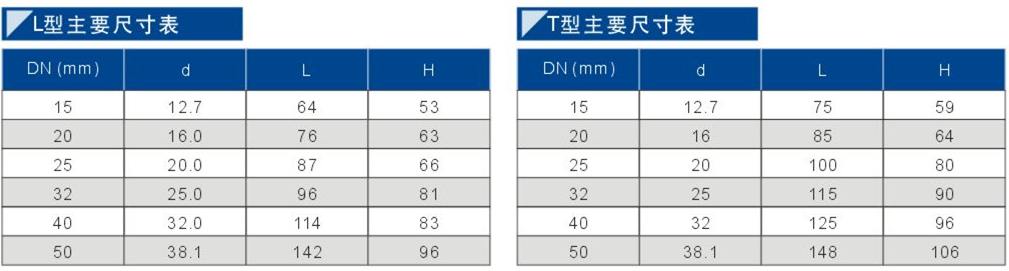 96氣動(dòng)三通絲扣球閥1.jpg