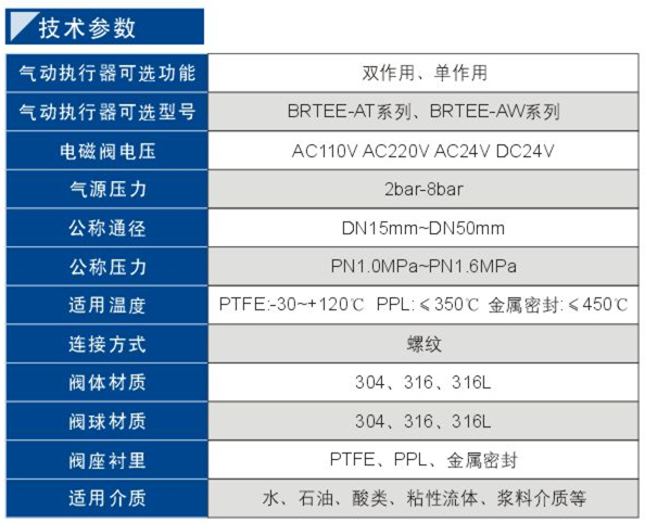 96氣動(dòng)三通絲扣球閥2.jpg